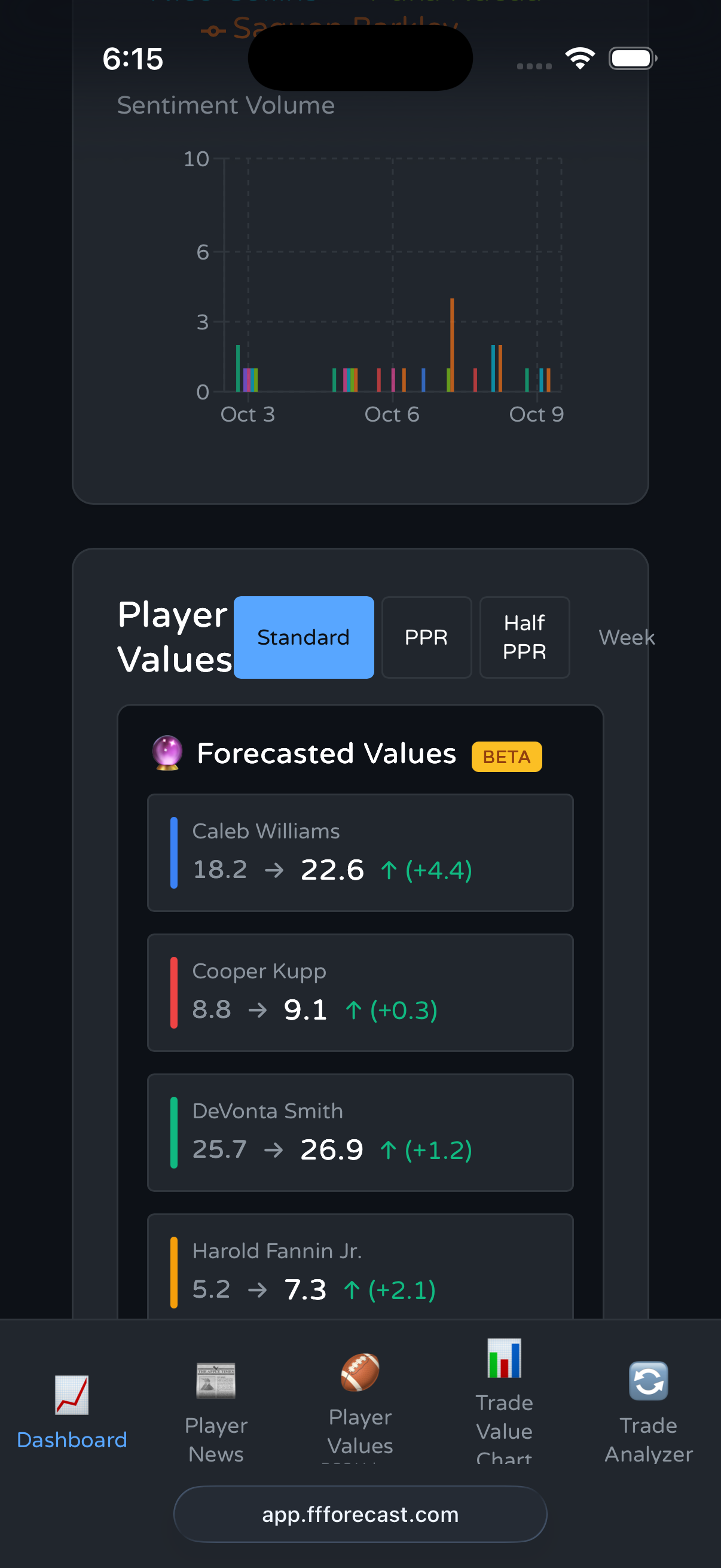 Fantasy Football Forecast Mobile App - Sentiment Analysis and Player Values